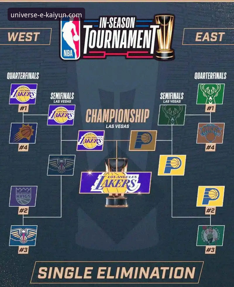 揭秘湖人137-130力克步行者：一场进攻盛宴背后的战术博弈与球星价值